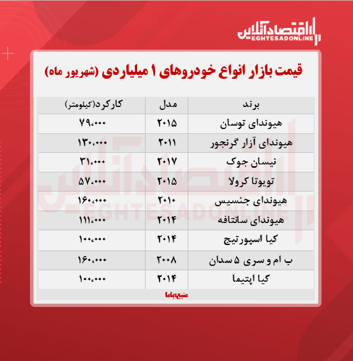 قیمت خودرو